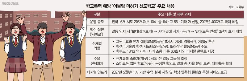 "학교 구성원 전체가 ‘학폭 예방’ 동참… 갈등 초기부터 개입"