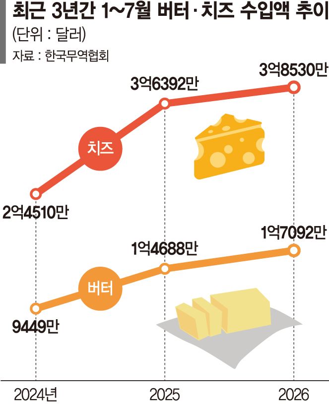쌀 밀어낸 치즈… 바뀐 입맛에 HMR 신메뉴 봇물