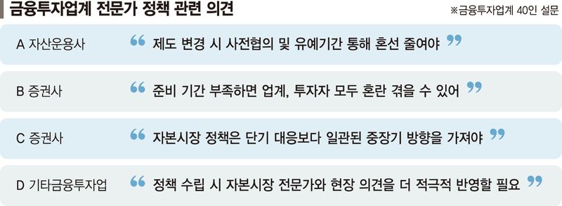 "정책 벼락치기가 레버리지 사태 불러… 사전논의·일관성 필수"[시험대 오른 한국증시]