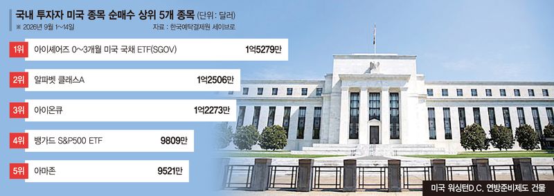 "달러로 금리 수익"… 서학개미, 美 초단기 국채ETF 순매수