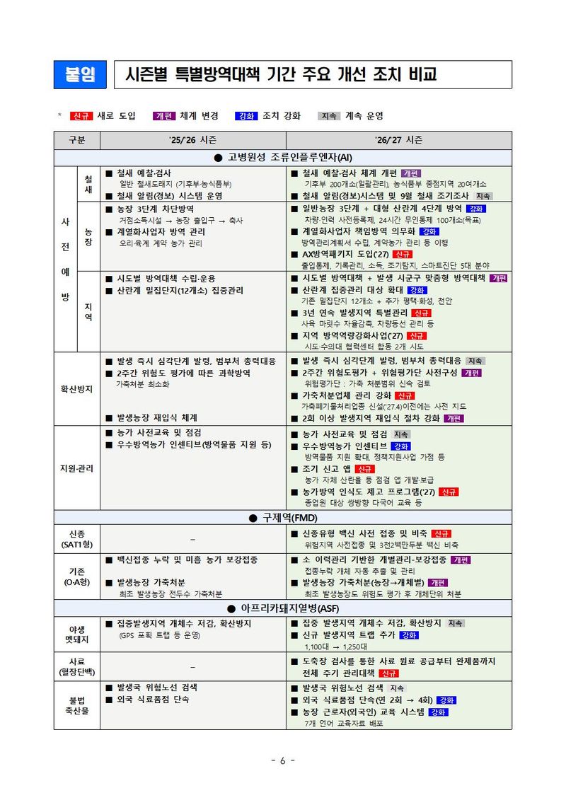 농식품부 제공