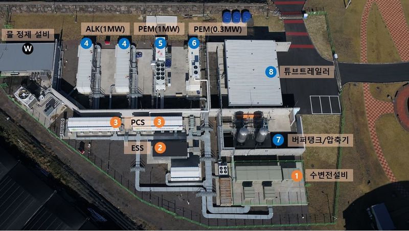 제주시 구좌읍 행원풍력단지에 구축된 3.3MW급 그린수소 수전해 실증단지 전경. 물을 전기로 분해해 수소를 생산하는 수전해 설비와 에너지저장장치, 버퍼탱크·압축기, 수소 출하설비 등이 배치돼 있다. 사진=기후에너지환경부 제공