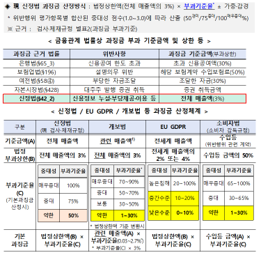 금융위원회 제공