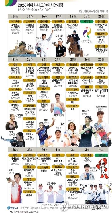 [그래픽] 2026 아이치·나고야 아시안게임 한국선수 주요 경기 일정 (출처=연합뉴스)