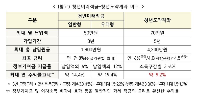 금융위원회 제공
