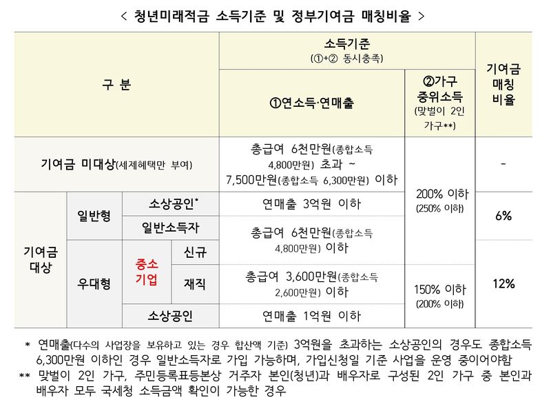 금융위원회 제공