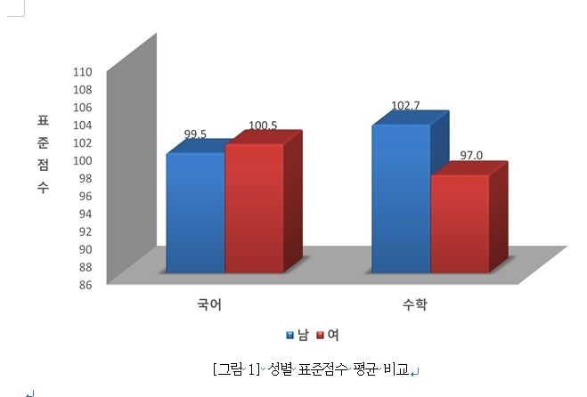 교육부 제공