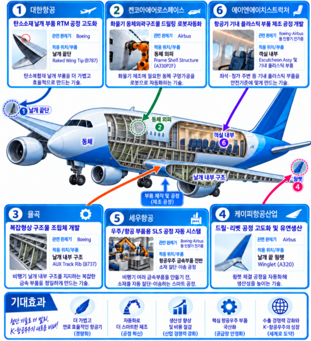 우주항공청 제공