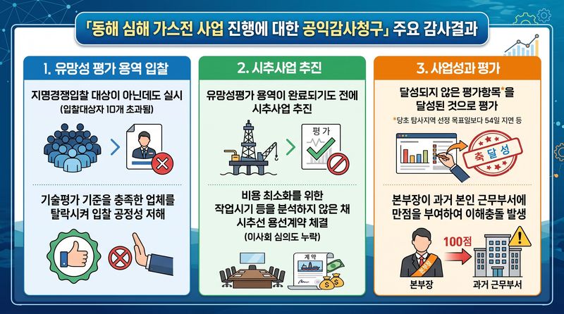 감사원 제공