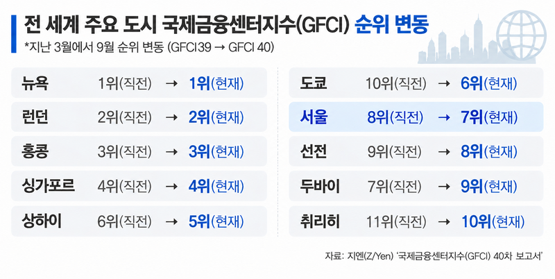 기사의 이해를 돕기 위해 생성한 AI 이미지.