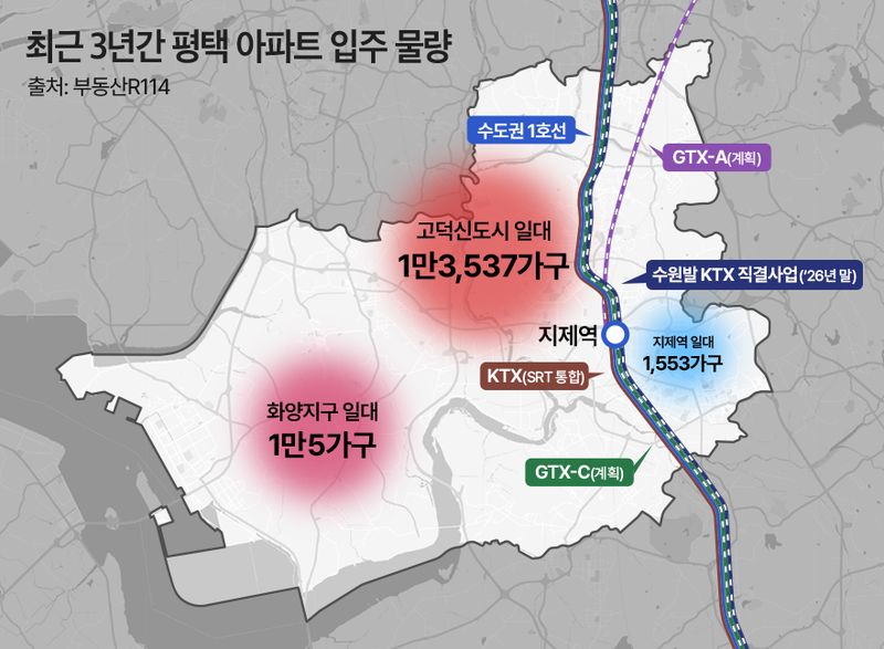 최근 3년간 평택 아파트 입주 물량. 부동산R114 제공