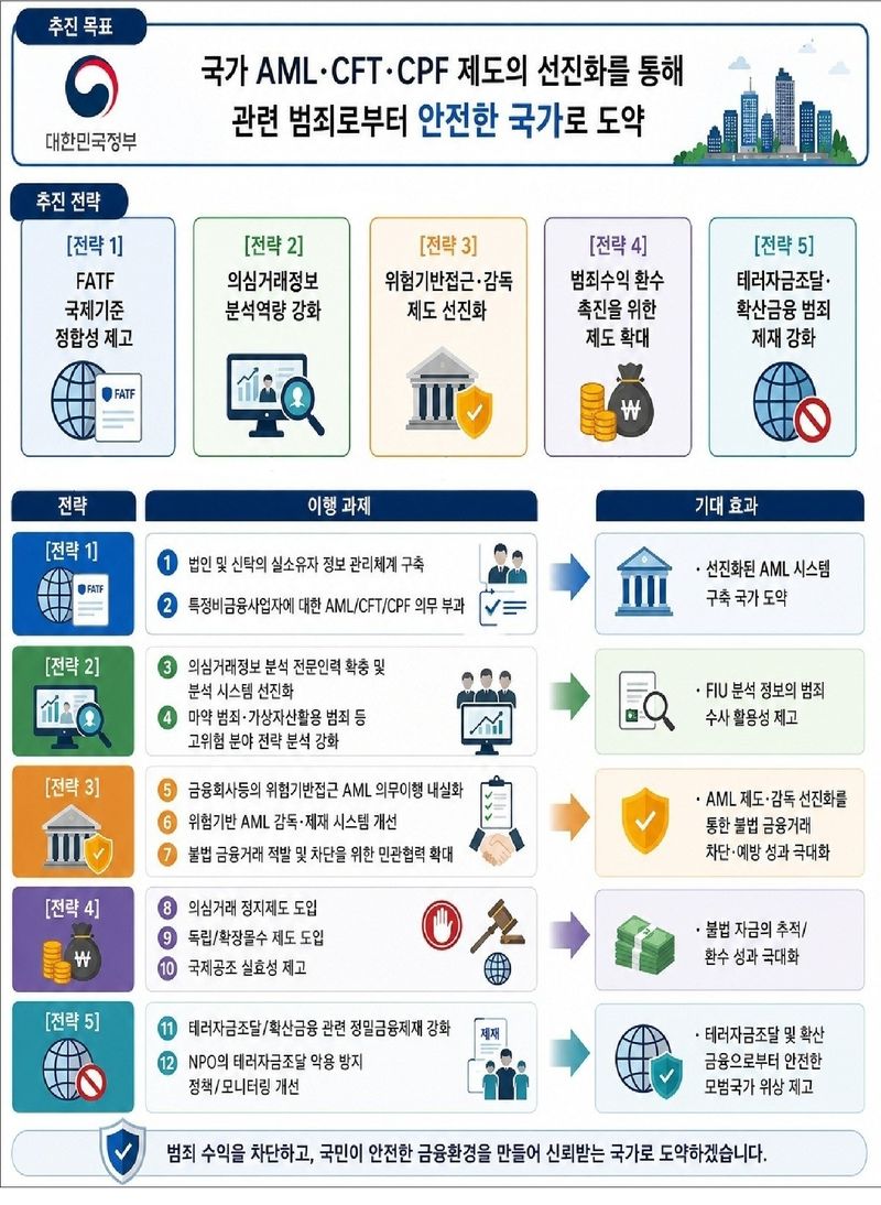 FIU 제공