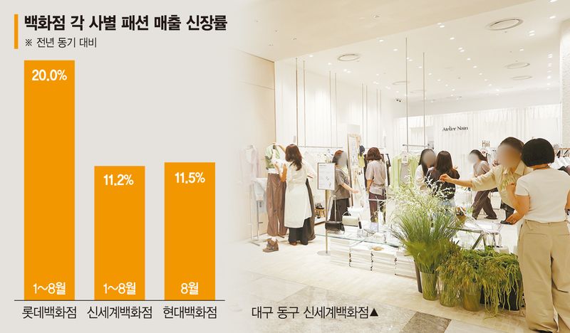 명품 가방 맞춰 의류도 프리미엄으로… 백화점 호황 이어간다