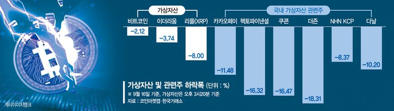 美 악재 덮치고 韓 가상자산법도 제자리… 코인업계 생존 기로