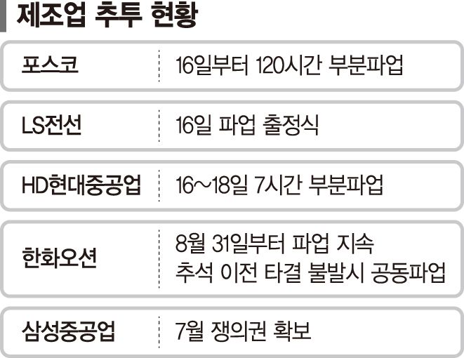 '반도체 성과급의 역설'… 철강·조선·전선 '秋鬪' 불붙었다
