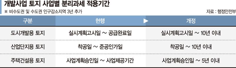 수십년 걸리는 개발 5년 내 끝내라니… 업계 "사업 접으란 소리"