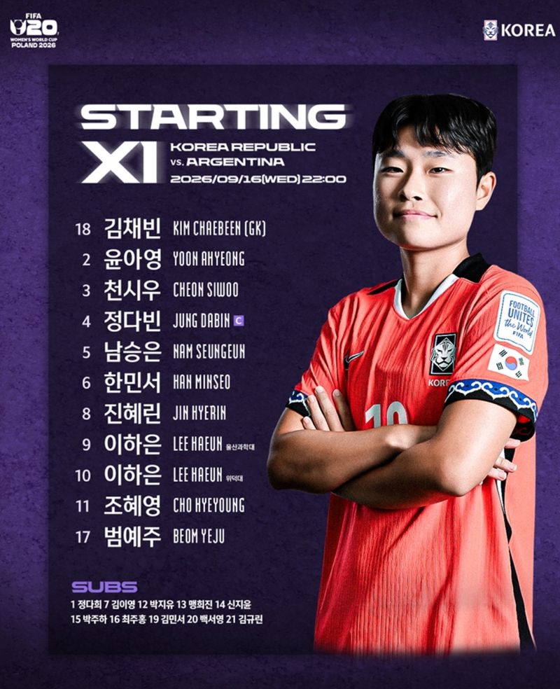 한국 U-20 여자 대표팀 아르헨티나전 베스트 11 (출처=연합뉴스)