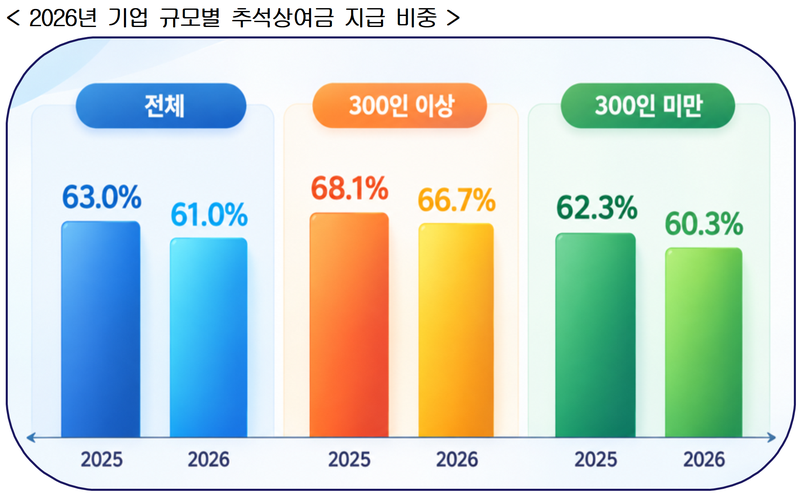 한국경영자총협회 제공