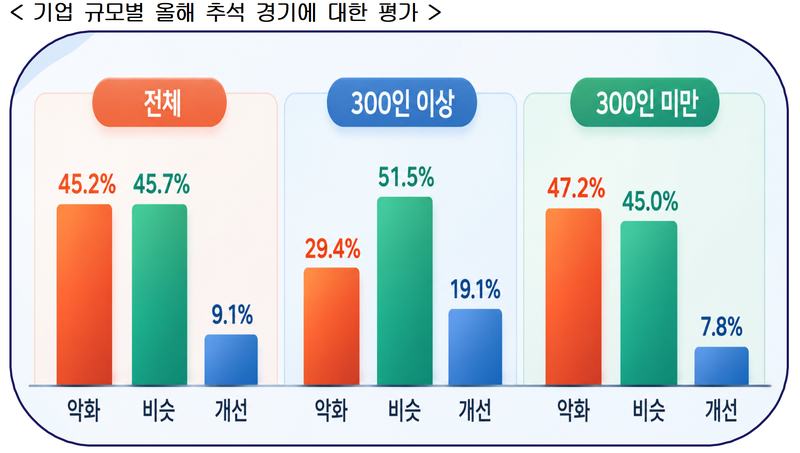 한국경영자총협회 제공