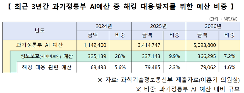 이훈기 더불어민주당 의원실 제공