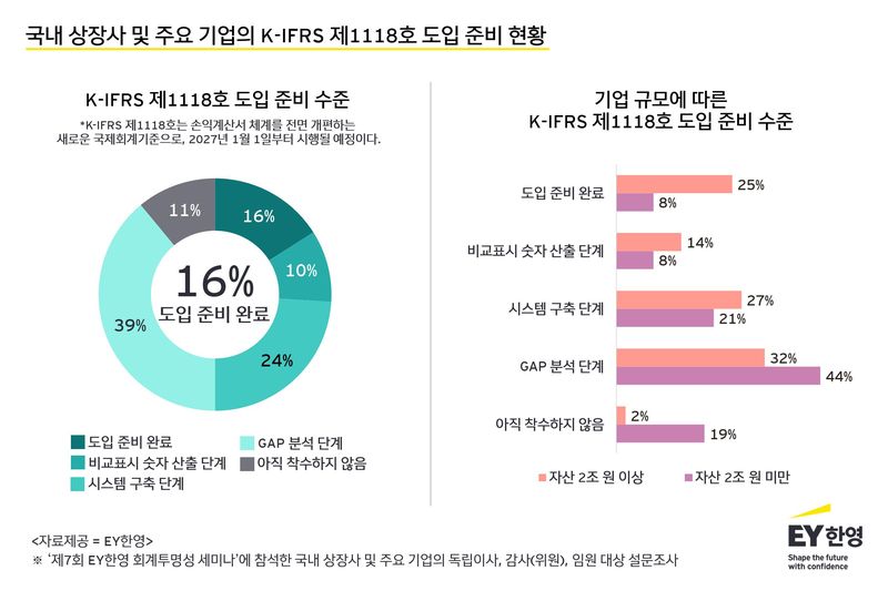 EY한영 제공.