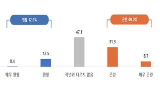 작년 추석 대비 중소기업 자금사정. 중기중앙회 제공
