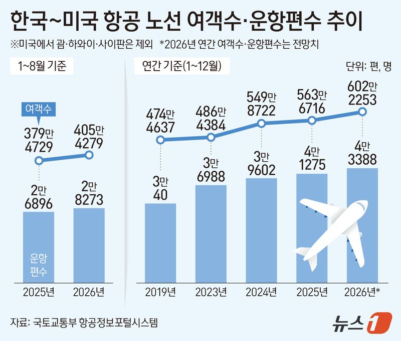 ⓒ 뉴스1 양혜림 디자이너