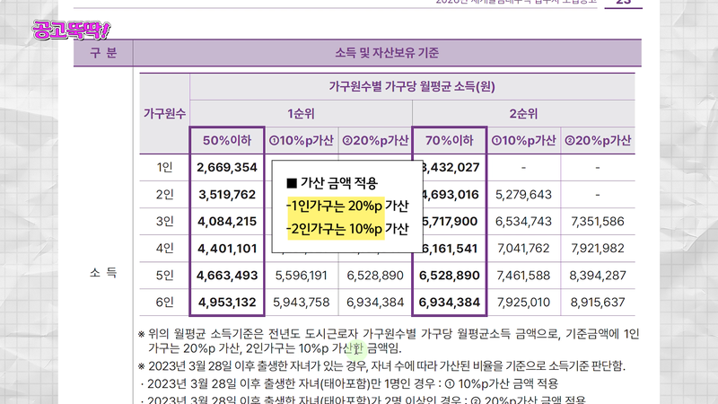 2026년 재개발임대주택 입주자 소득 보유 기준. 유튜브 '집 나와라 뚝딱!' 갈무리