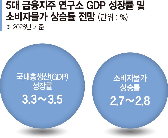 반도체 호황 속 벌어진 체감경기… 고금리 버틸 체력도 '바닥'