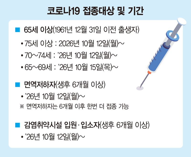 어르신들 10월12일부터 코로나 백신 맞으세요
