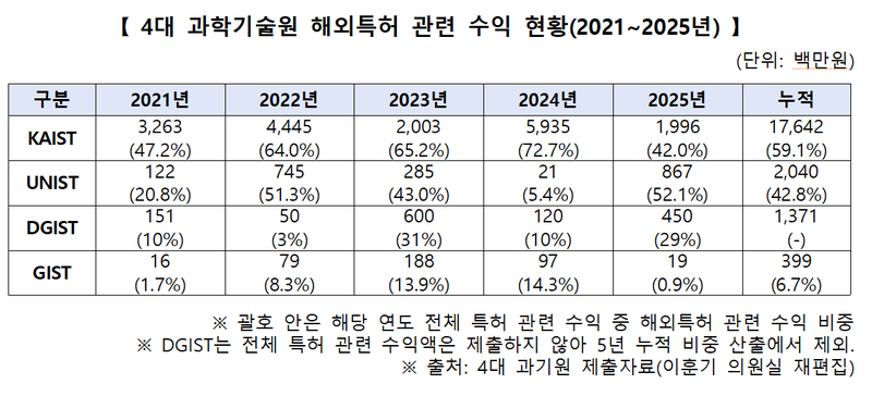 이훈기 의원실 제공