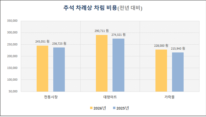 *서울시 제공