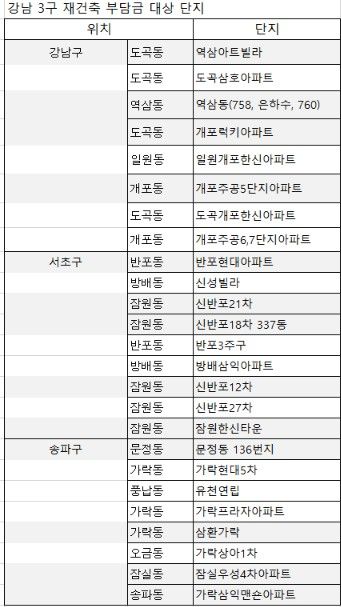 자료 : 업계