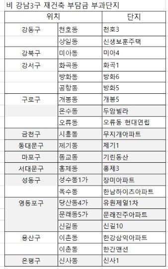 자료 : 업계