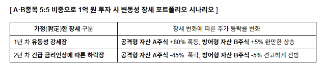 다시 칠천피 다가온 코스피, 무너진 내 포트폴리오 재정비할 적기[인치범의 주식투자 부트캠프]