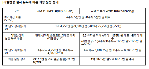 다시 칠천피 다가온 코스피, 무너진 내 포트폴리오 재정비할 적기[인치범의 주식투자 부트캠프]
