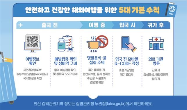 추석 연휴 덮치는 감염병 5종…"이것만 지키세요"