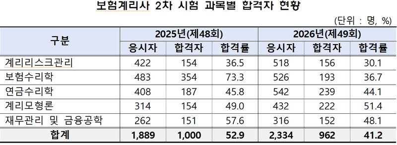 금감원 제공