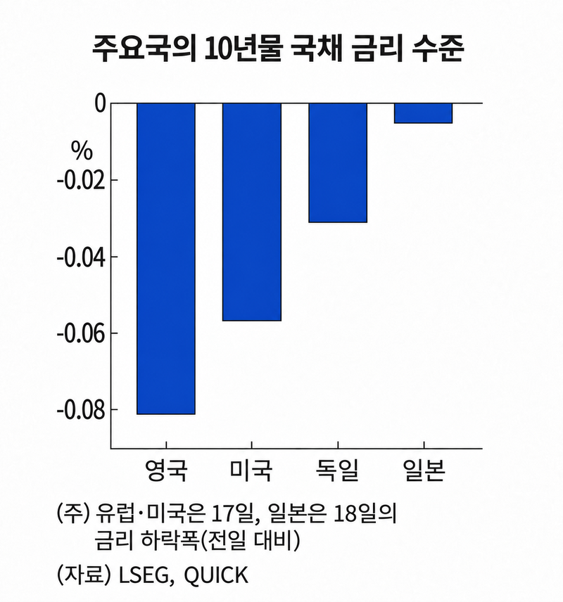 금리 올려도 엔화 급락..3469조 日자금, 美 떠날까 [재팬인사이드]