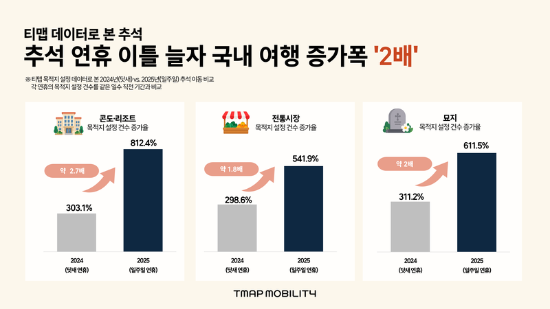티맵모빌리티 제공