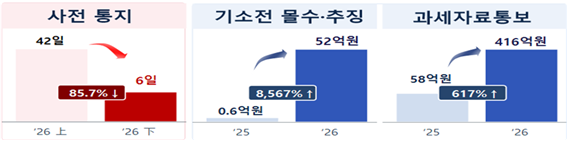 경찰청 제공