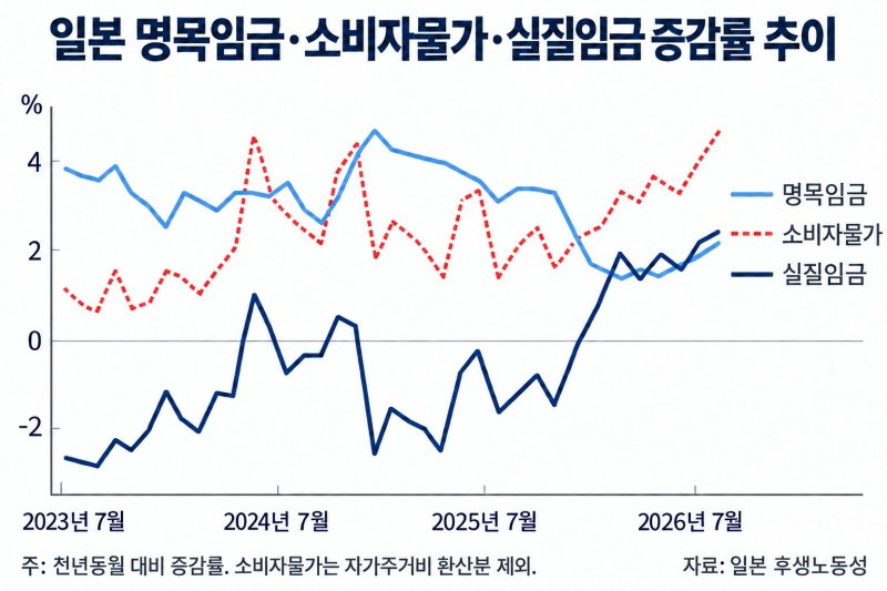 "감옥 밥보다 못해" 297엔 편의점 도시락에 들끓는 日[재팬인사이드]