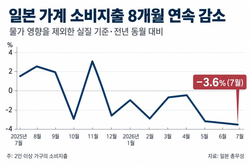 "감옥 밥보다 못해" 297엔 편의점 도시락에 들끓는 日[재팬인사이드]