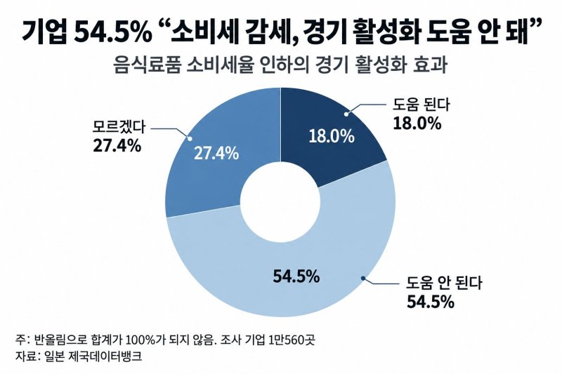 "감옥 밥보다 못해" 297엔 편의점 도시락에 들끓는 日[재팬인사이드]