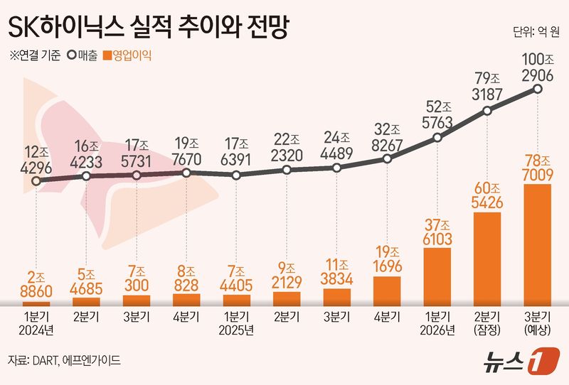 ⓒ 뉴스1 양혜림 디자이너
