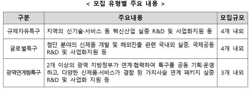 중소벤처기업부 제공
