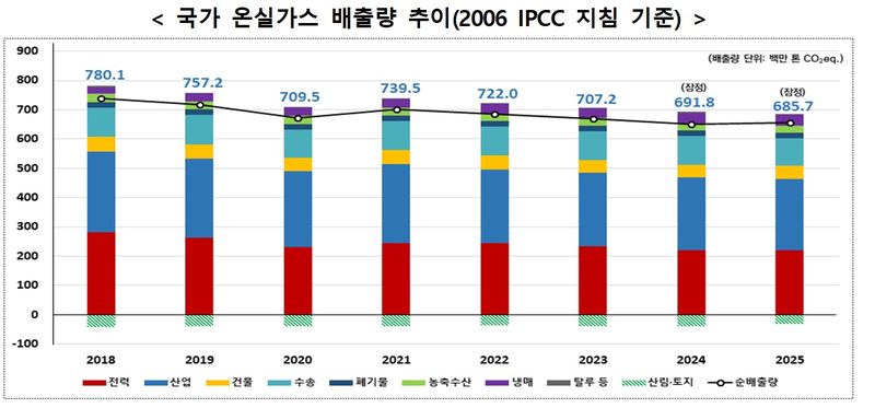기후부