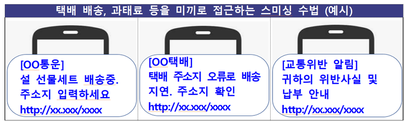 금융위, 금감원 제공