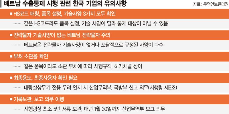 베트남 수출통제 본격화… HS코드·기술사양 사전 점검해야