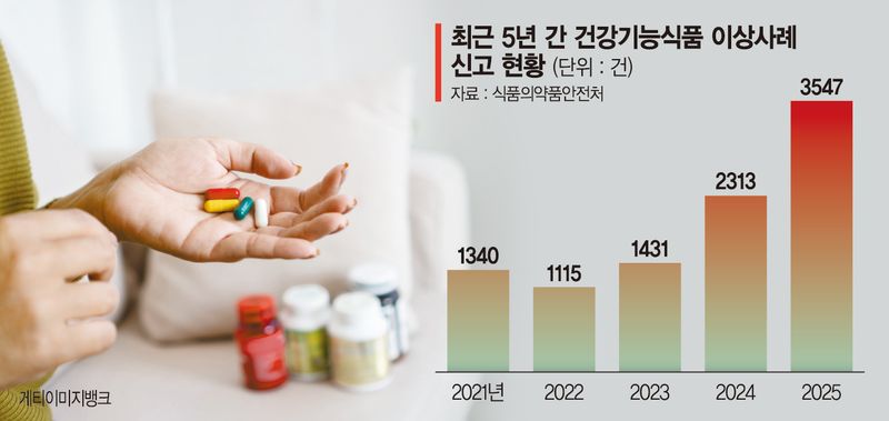 "추석 건강선물 ‘궁합’ 따져 드세요" 건기식 병용섭취 주의보